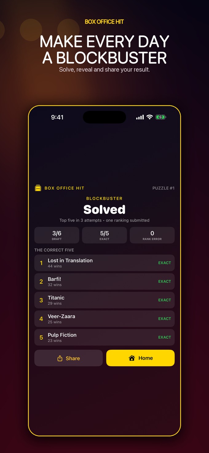 Box Office Hit solved results screen